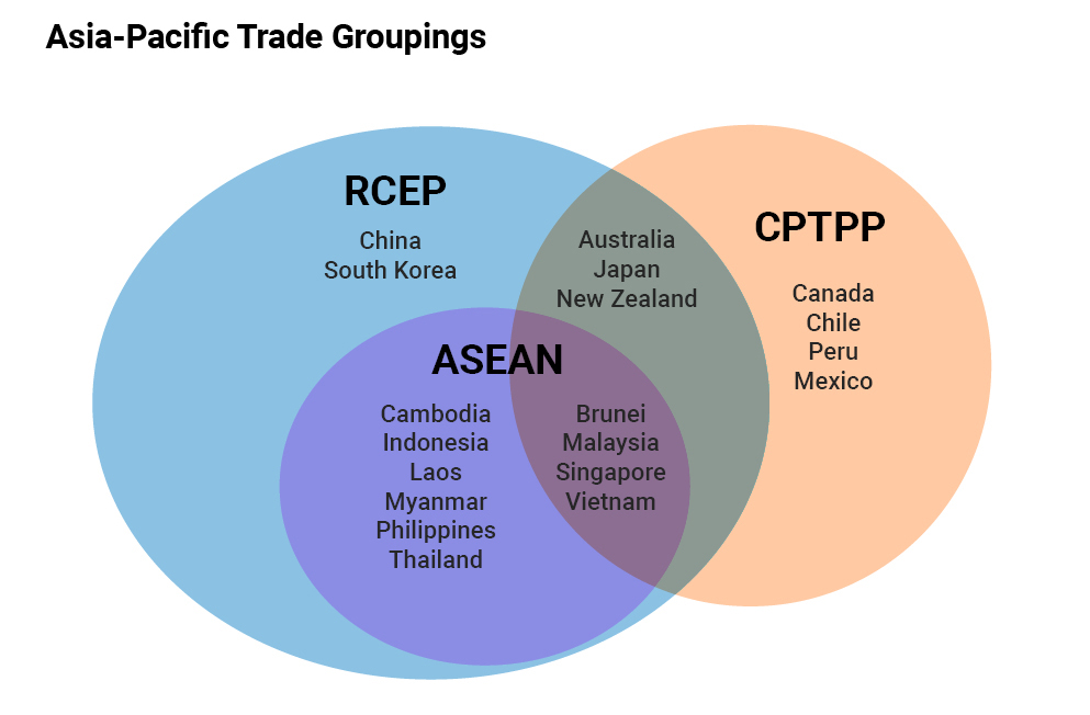 Chartof RCEP member countries
